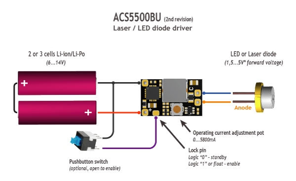 ACS5500BU 5.5A (Buck) Laser Diode Driver